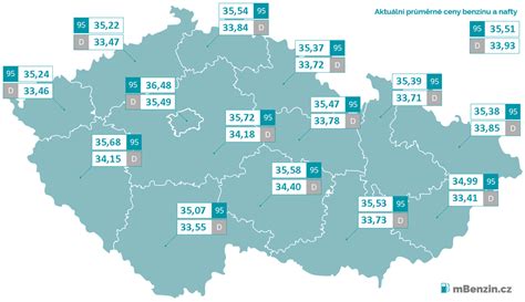 cena benzínu žďár nad sázavou|Ceny PHM